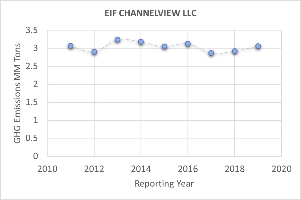 EIF CHANNELVIEW LLC – Sustainable Energy Corps