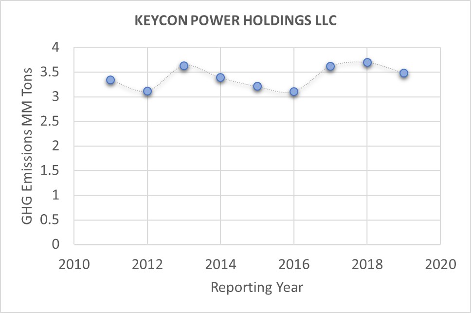 KEYCON POWER HOLDINGS LLC Sustainable Energy Corps