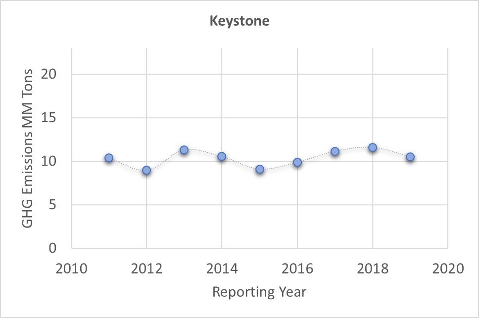 KEYCON POWER HOLDINGS LLC Sustainable Energy Corps