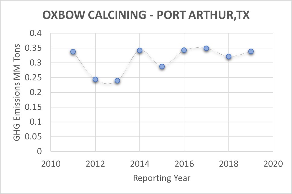 OXBOW CARBON & MINERALS HOLDINGS INC Sustainable Energy Corps