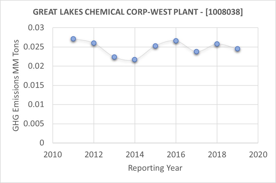 LANXESS CORP Sustainable Energy Corps